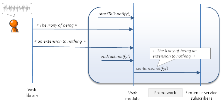 voskpttdiagram