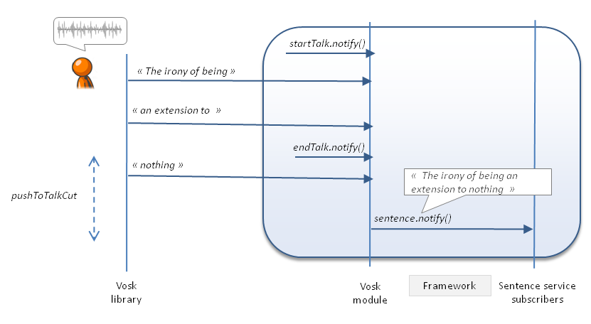 voskpttdiagramcut