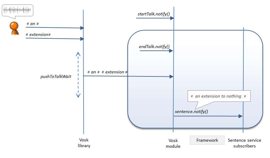 voskpttdiagramwait