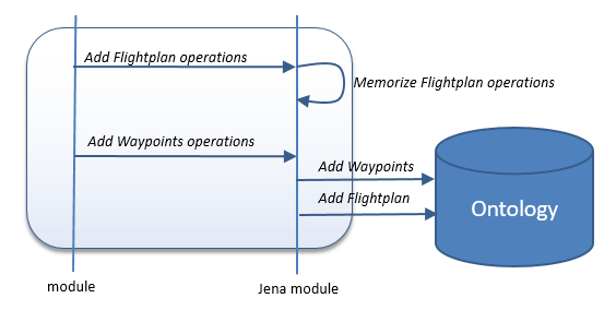 jenawithDependencies