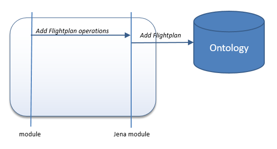 jenawithoutDependencies